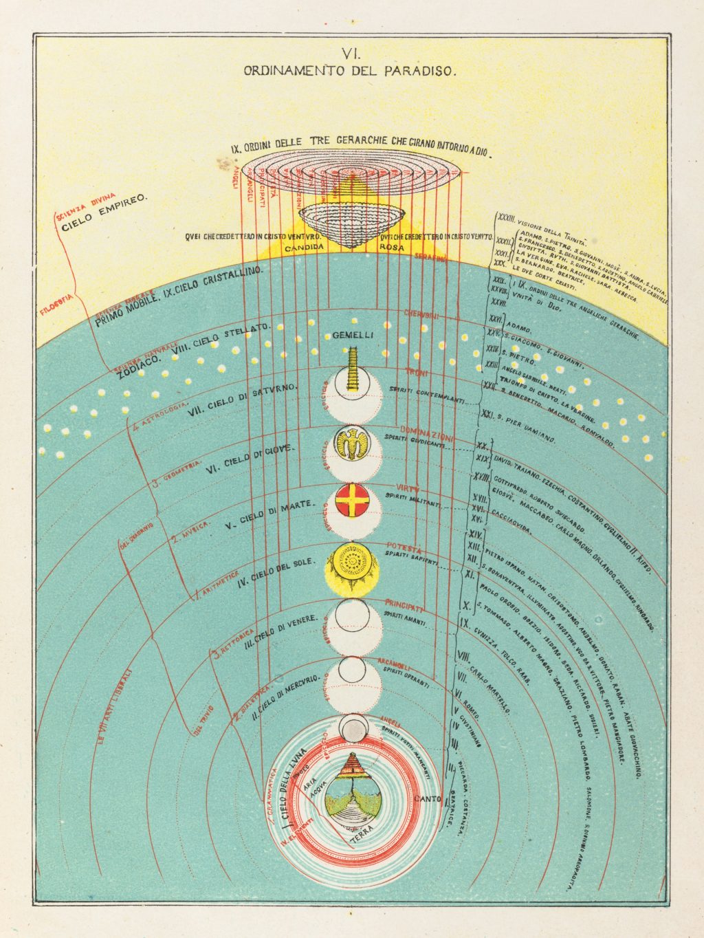 créditos de la imagen: Michelangelo Caetani, Mapas de la divina Comedia, (1855/1872)